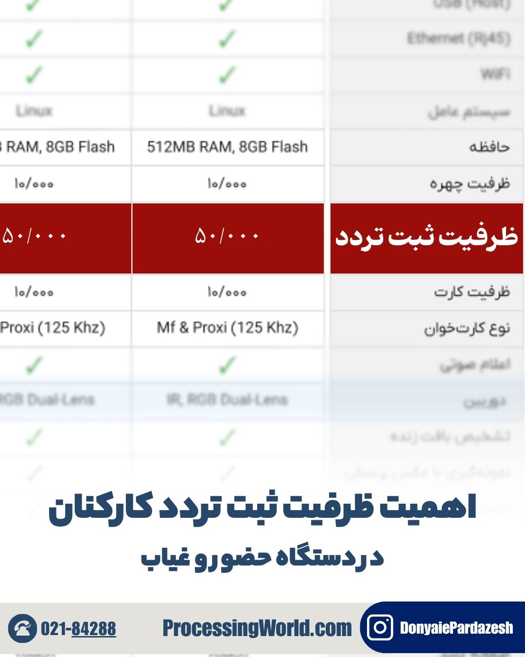 اهمیت ظرفیت ثبت تردد کارکنان در دستگاه‌های حضور و غیاب